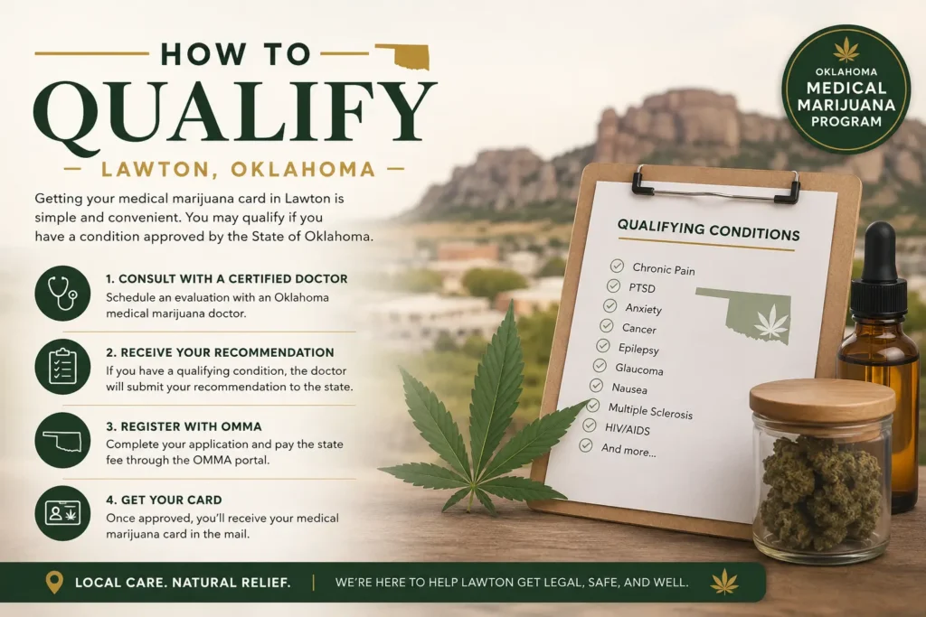 List of directions on how to qualify for a medical marijuana card in Lawton, Oklahoma