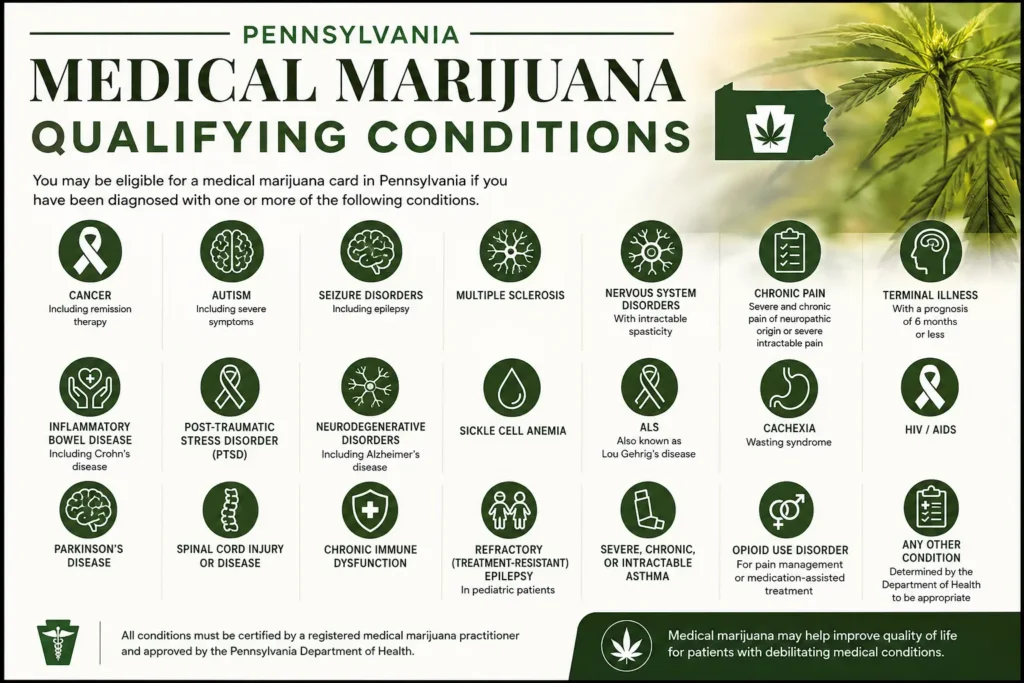 Complete list of qualifying conditions for medical marijuana card in Pennsylvania